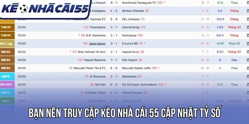 Kèo nhà cái 55 cập nhật KQBD nhanh chóng