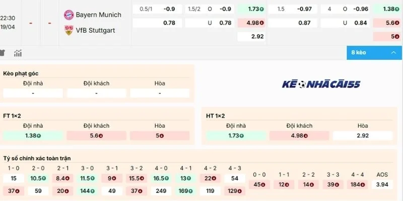 Chọn cửa sáng kèo Bayern Munich vs Stuttgart