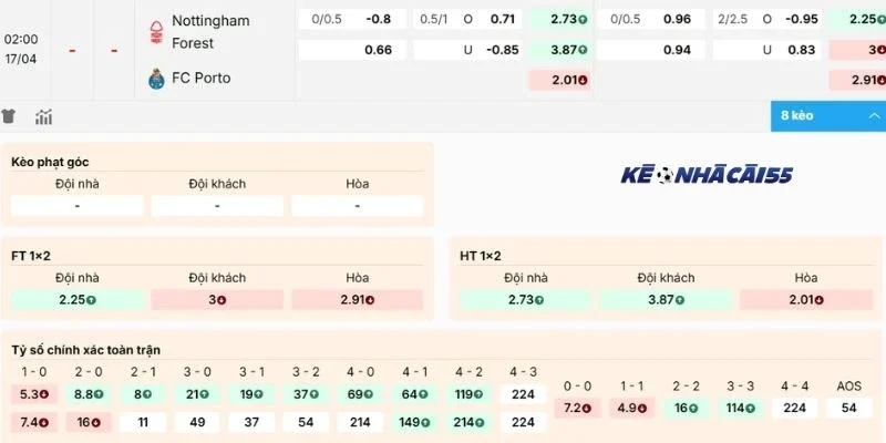 Chọn cửa sáng vào tiền tỷ lệ kèo Nottingham vs Porto