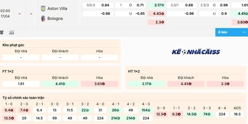 Chọn kèo sáng trận Aston Villa vs Bologna