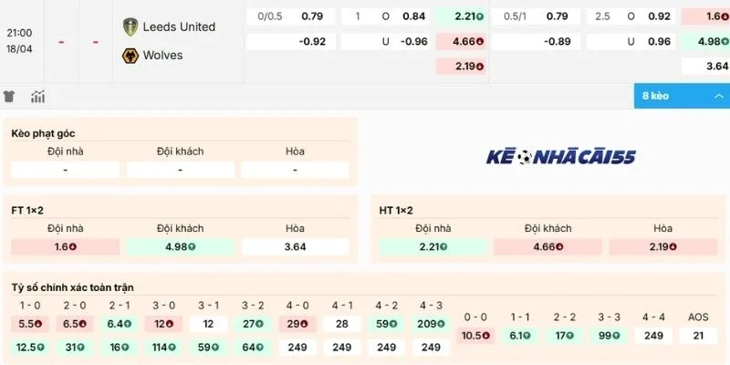 Chọn tỷ lệ kèo nhà cái ngon ăn trận Leeds United vs Wolves