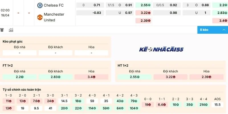 Dự đoán tỷ lệ kèo nhà cái Chelsea vs Manchester United