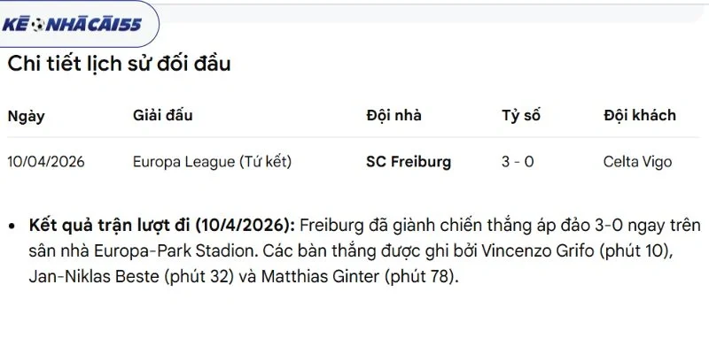 Kết quả chạm trán trước kia Celta de Vigo vs Freiburg