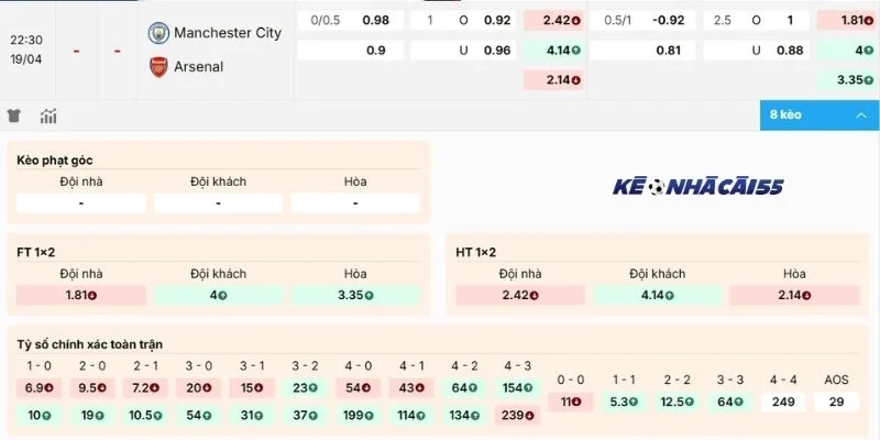 Lựa chọn cửa sáng trận Manchester City vs Arsenal