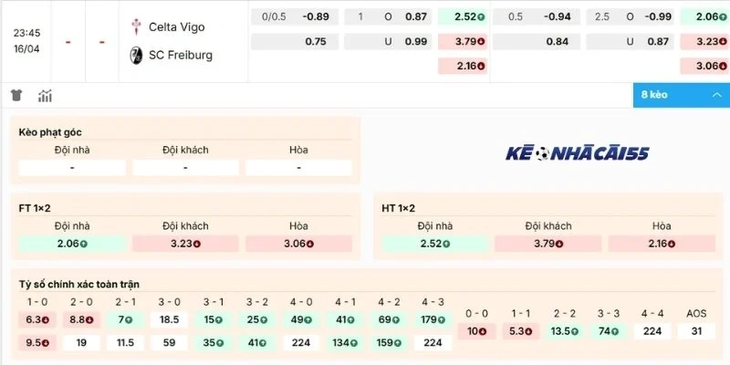 Soi kèo trước trận Celta de Vigo vs Freiburg