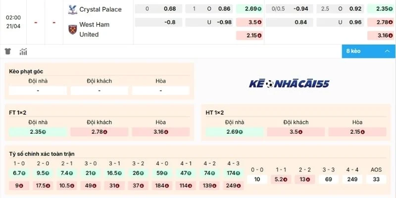 Nhận định tỷ lệ bóng đá trước trận Crystal Palace vs West Ham