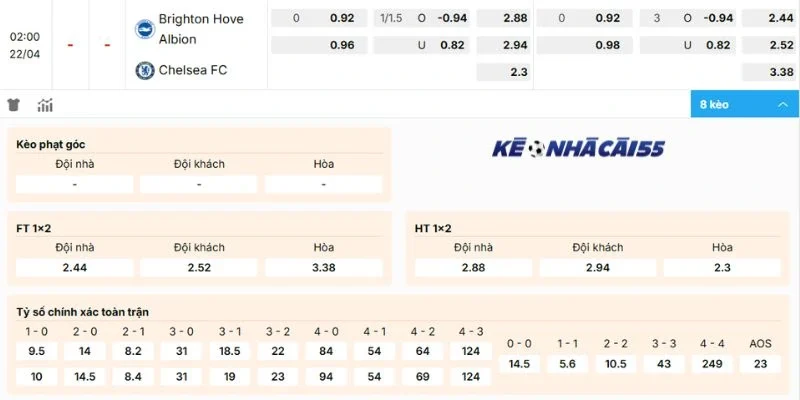 Nhận định tỷ lệ cá cược Brighton vs Chelsea
