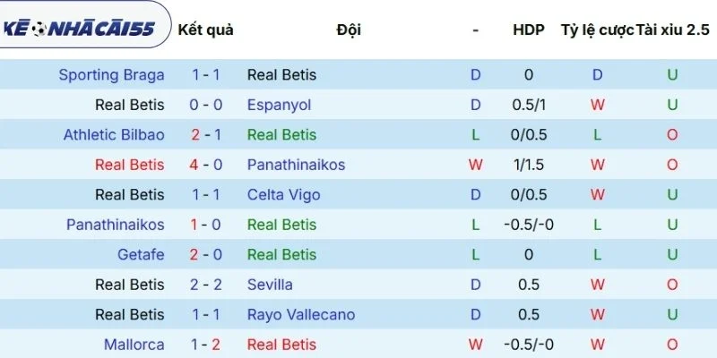 Phân tích phong đội Real Betis