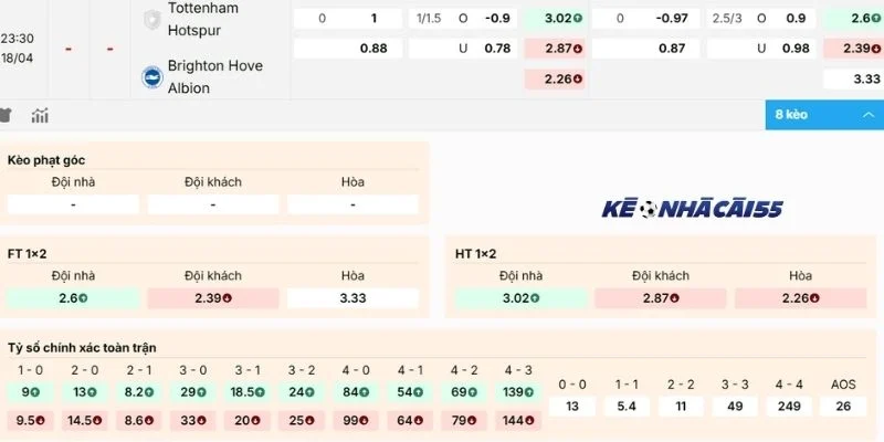 Soi kèo nhà cái hôm nay Tottenham vs Brighton