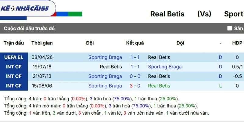 Thành tích chạm mặt Real Betis vs Braga mới nhất