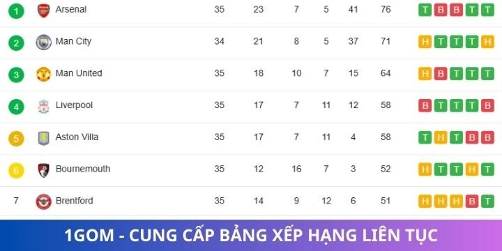 Tra cứu bảng xếp hạng tại 1gom