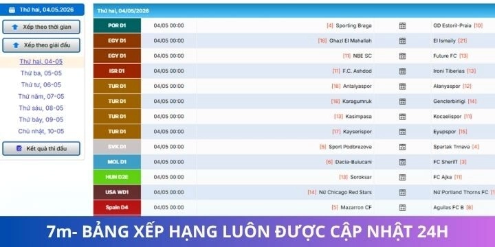 Những chức năng nổi bật không thể bỏ qua mà 7m mang đến