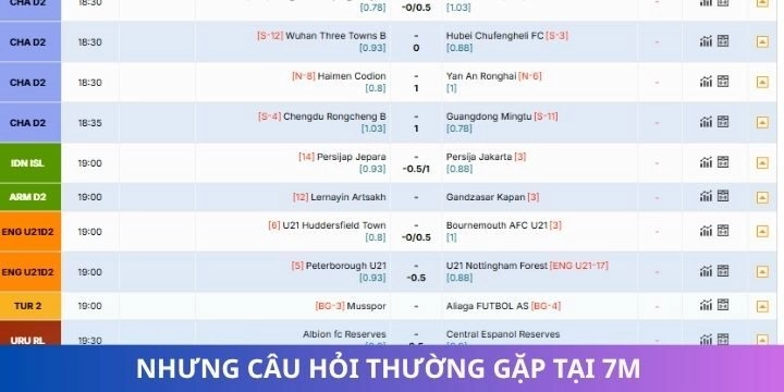 Chia sẻ những câu hỏi thường gặp liên quan đến 7m