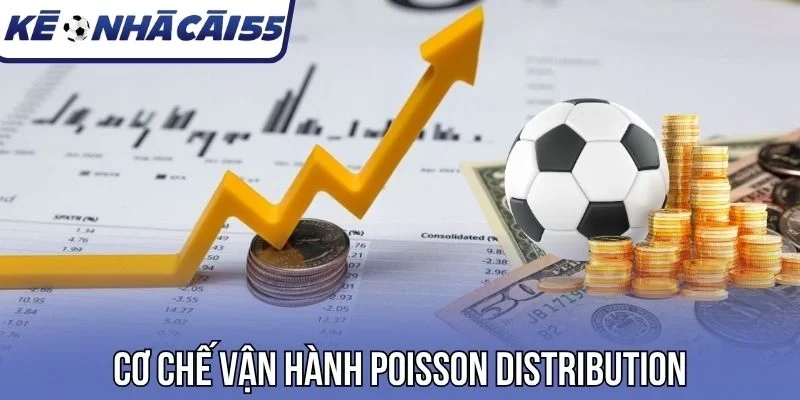 Cơ chế vận hành Poisson Distribution