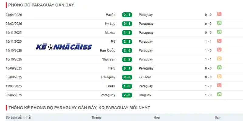 Đánh giá phong độ gần đây của đội bóng Paraguay