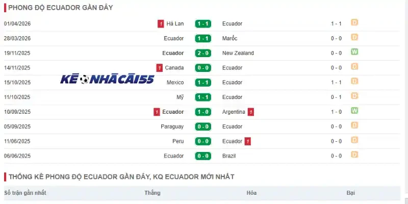 Đánh giá phong độ thi đấu gần đây của đội Ecuador