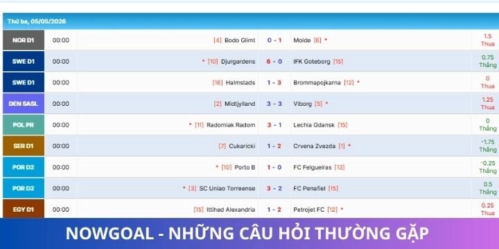 Tìm hiểu thêm một vài câu hỏi thường gặp về nowgoal