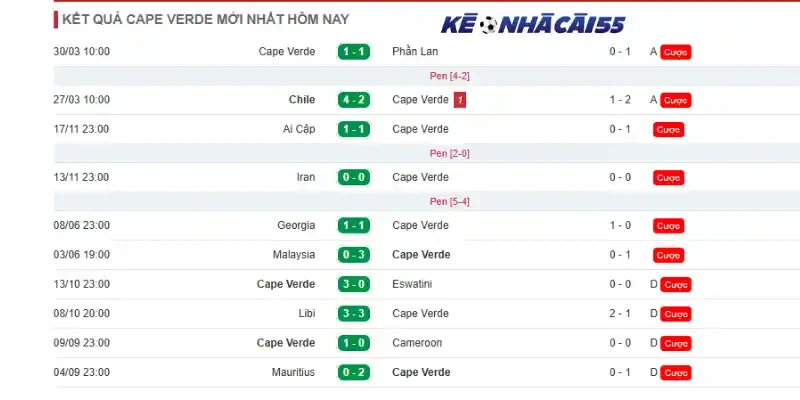 Phong độ 10 trận mới nhất của Cabo Verde