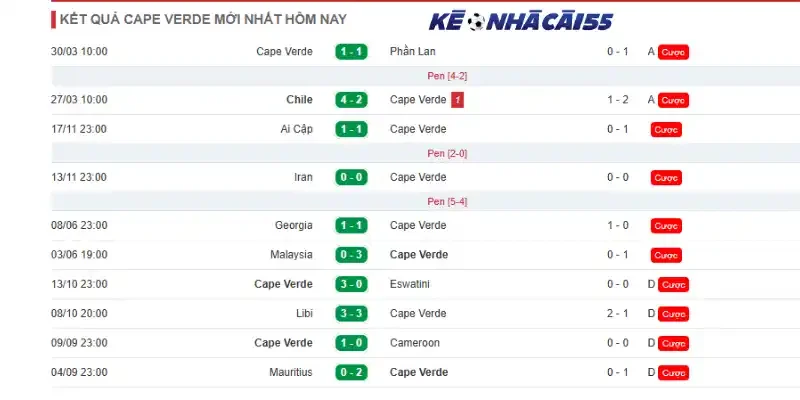 Phong độ 10 trận mới nhất của Cabo Verde