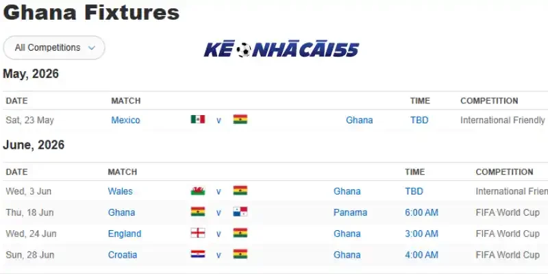 Phong độ 10 trận mới nhất của đội tuyển Ghana