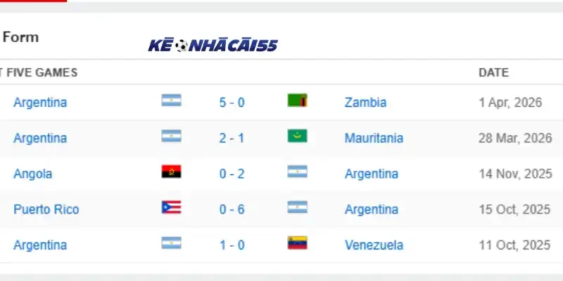 Thành tích 10 trận đấu mới nhất của đội Argentina