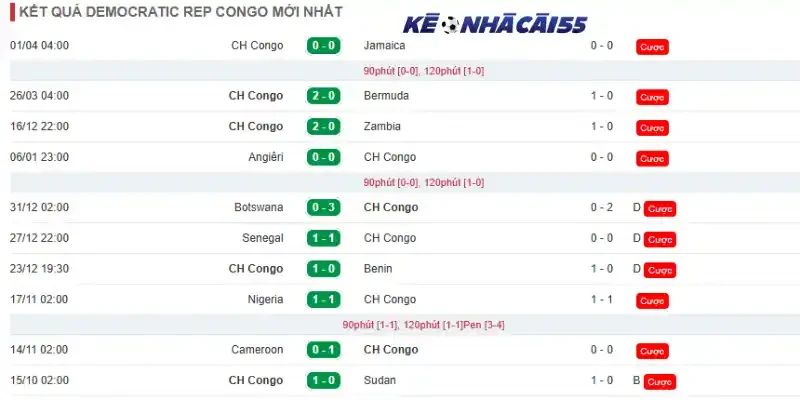 Thành tích 10 trận đấu mới nhất của đội CH Congo