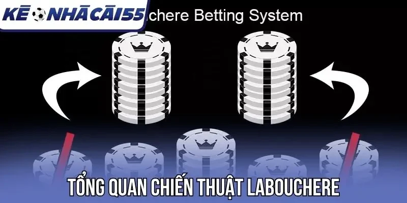 Tổng quan chiến thuật Labouchere