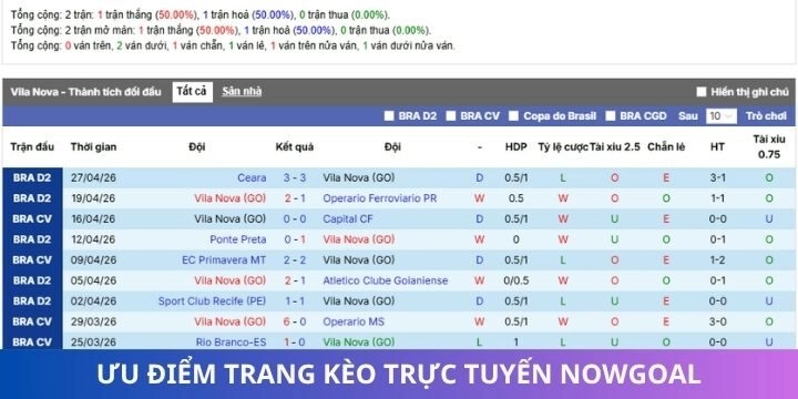 Hàng loạt điểm ấn tượng mà nowgoal mang đến