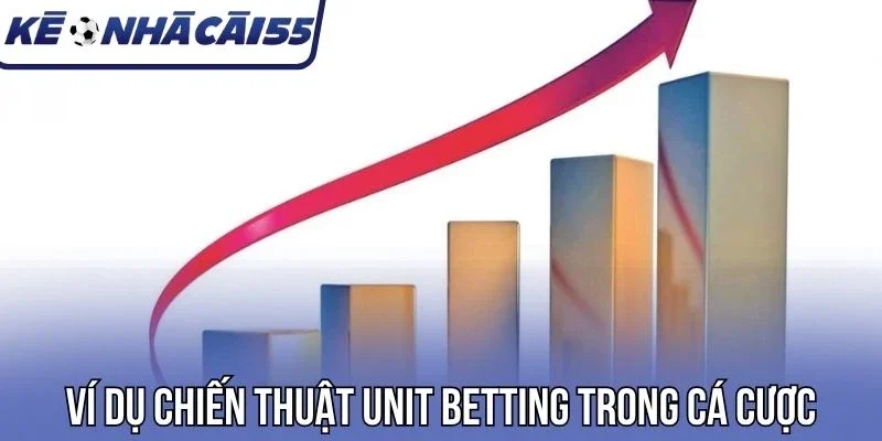 Ví dụ chiến thuật Unit Betting trong cá cược