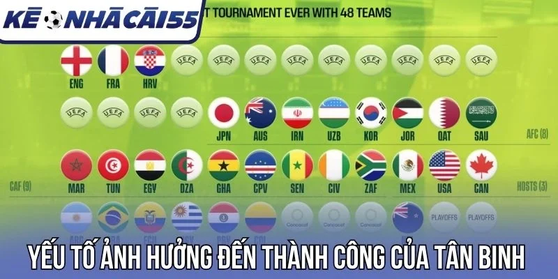 Yếu tố ảnh hưởng đến thành công của tân binh 